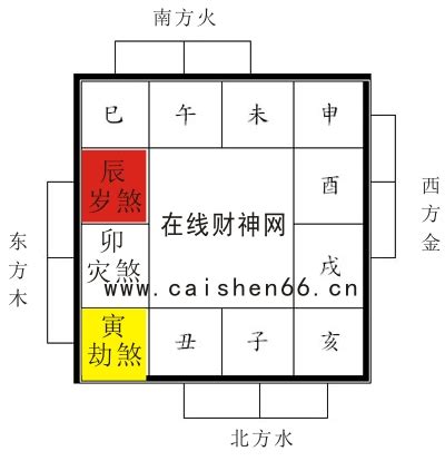 2023年三煞方位|2023年三煞位在哪里？怎么化解？